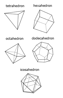 Problem illustration