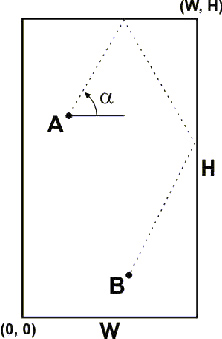 Problem illustration