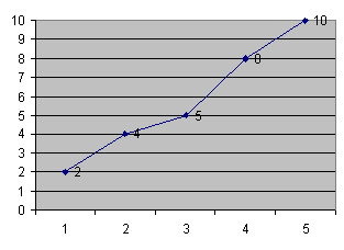 Problem illustration