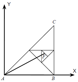 Problem illustration