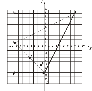 Problem illustration